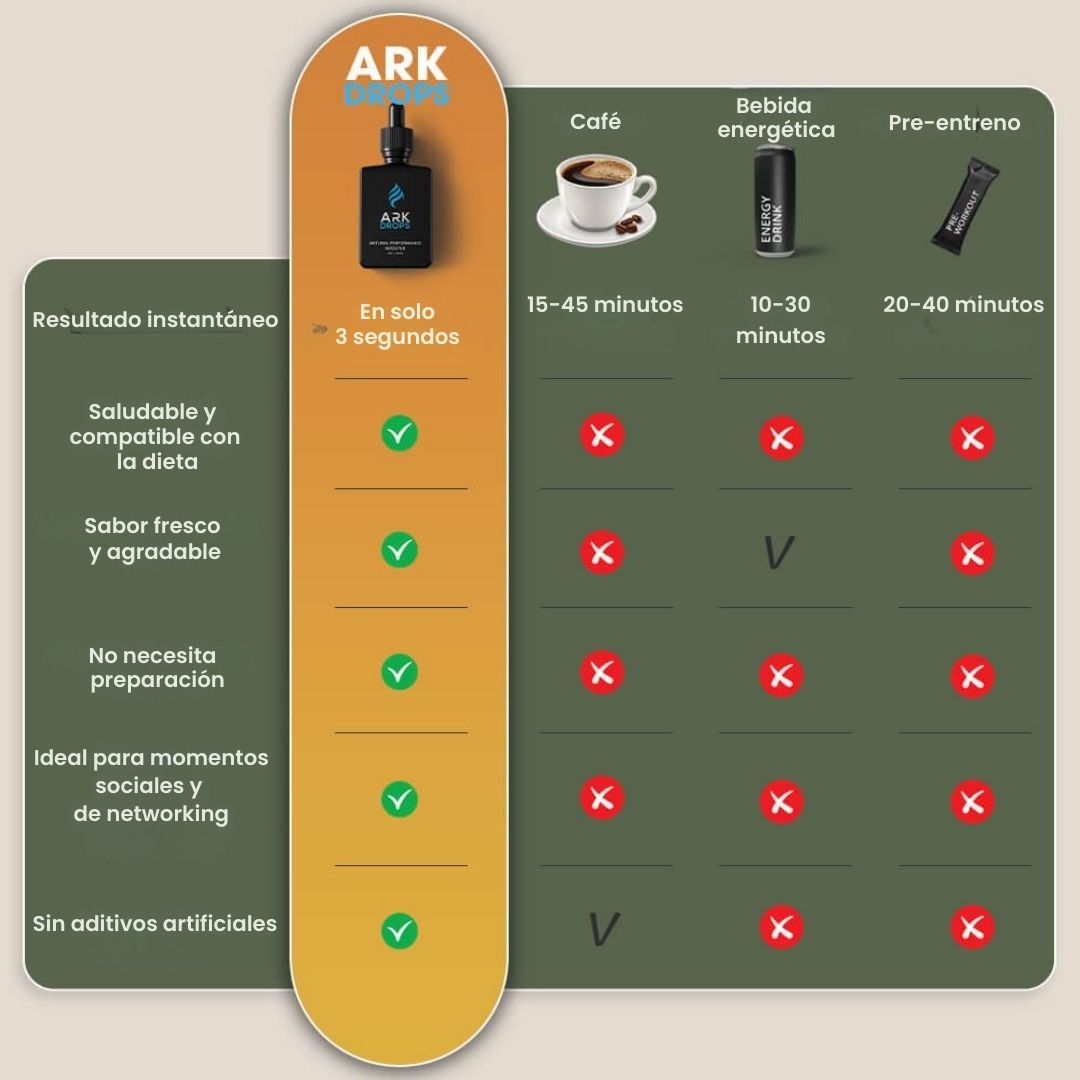 ARK Drops - Fórmula para respirar tener energía y concentrarse