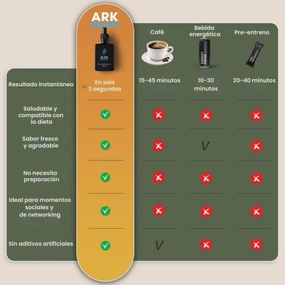 ARK Drops - Fórmula para respirar tener energía y concentrarse