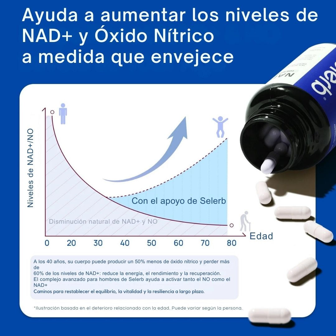 Selerb® NAD+ Suplemento para Hombres - 60 Cápsulas