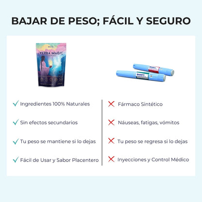 Yerba Magic® - Té instantáneo de Yerba mate en polvo